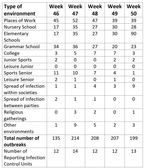 COVID-19 School Closures in Sweden
