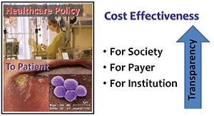 Transparency-Cost-Effectiveness
