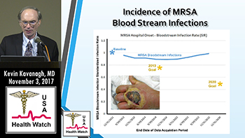 NHSN MRSA Data Showing an Increase for 2015
