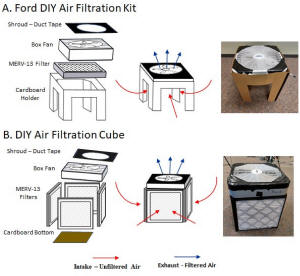 Do It Yourself Filtration Unit