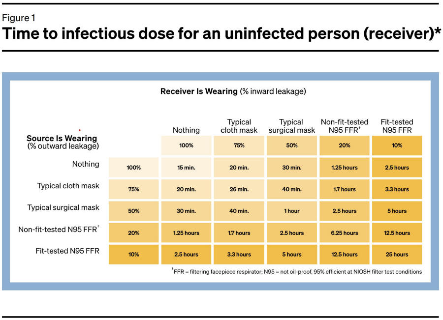 Rockefeller Foundation - Mask Effectiveness